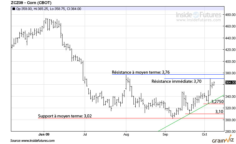 CAT soya tech mt 8 oct 09 CAT soya tech mt 8 oct 09